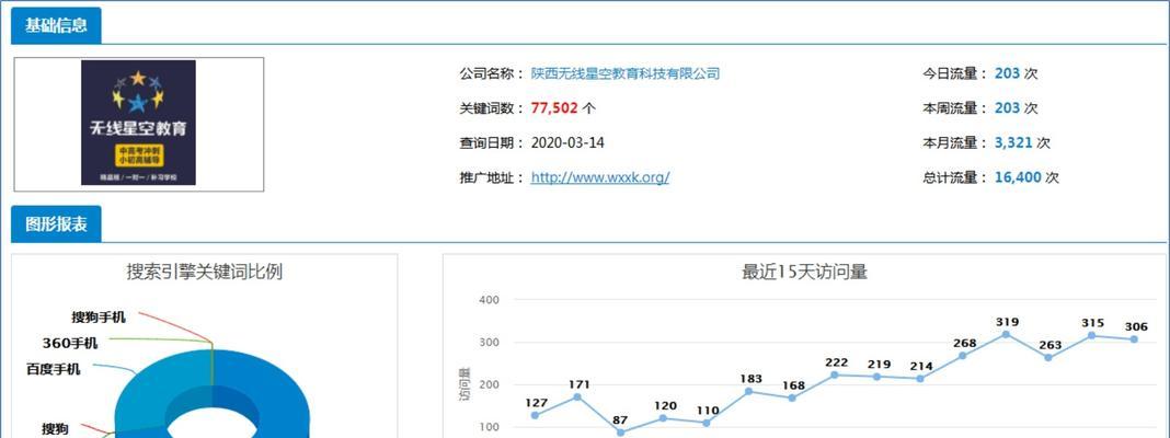 整站优化费用和效果解析（了解整站优化保证上词率的重要性）