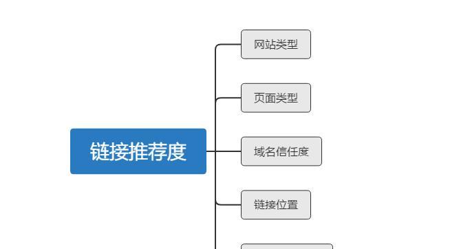 外链内链优化：如何快速提高网站排名