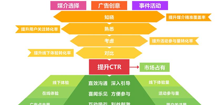 SEO推广策略：提高网站排名的技巧和方法