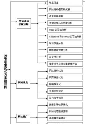 蜘蛛抓取频率对网站排名的影响（如何提高蜘蛛抓取频率）