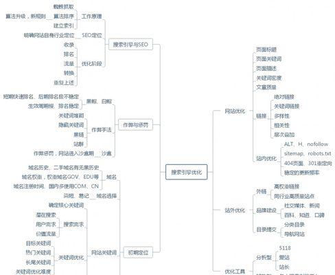 中小企业SEO优化方案（如何制定有效的中小企业SEO优化方案）