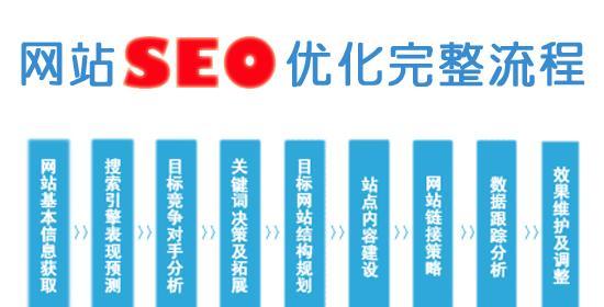 中小企业网站的SEO优化指南（从选取到内容优化）