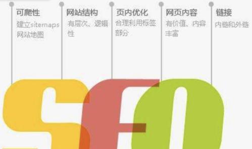 重庆SEO顾问分享网站SEO优化常规操作（了解SEO优化的常规操作）