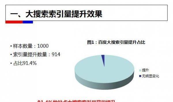 新站评估期与百度算法的影响（新站如何应对百度算法的挑战）