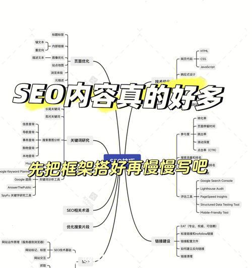 自学SEO，成功之路（SEO是什么）