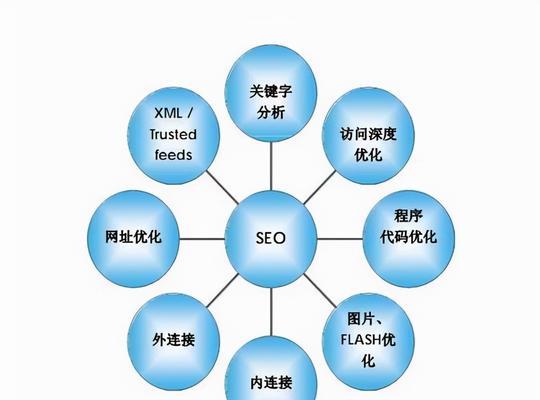 新站SEO优化计划与实施方向（优化网站架构）