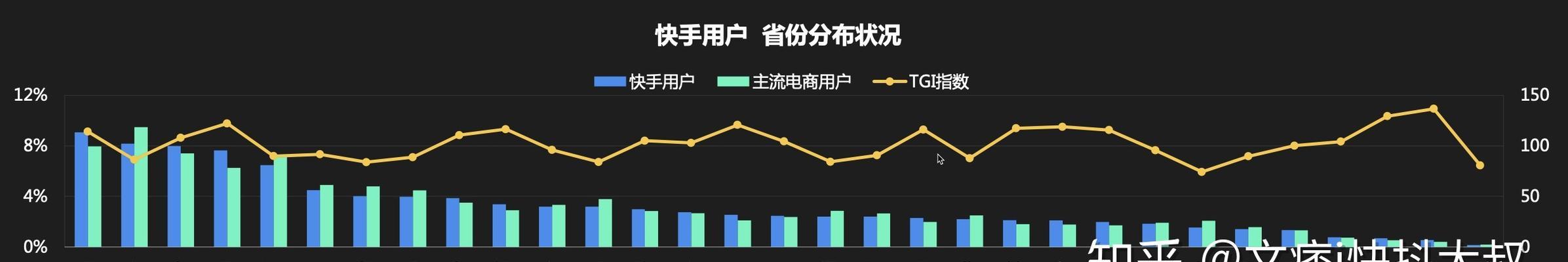 玩转快手，快速获取粉丝的秘诀（用这些技巧）