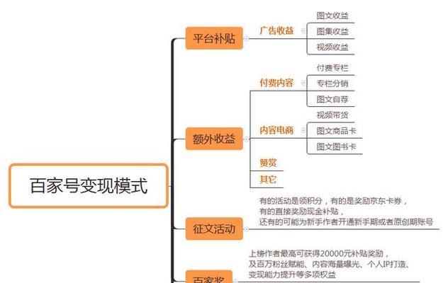 怎样注册多个百家号账号为主题写一篇文章