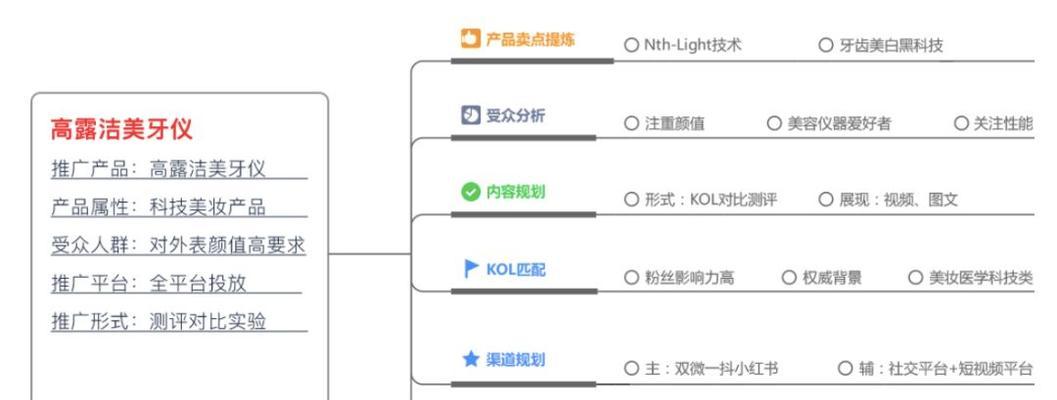 在小红书上推广自己的产品的方法与技巧（让你的产品在小红书上走红的秘诀）