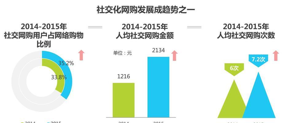 自媒体粉丝20万月收入多少（自媒体行业月收入多少）