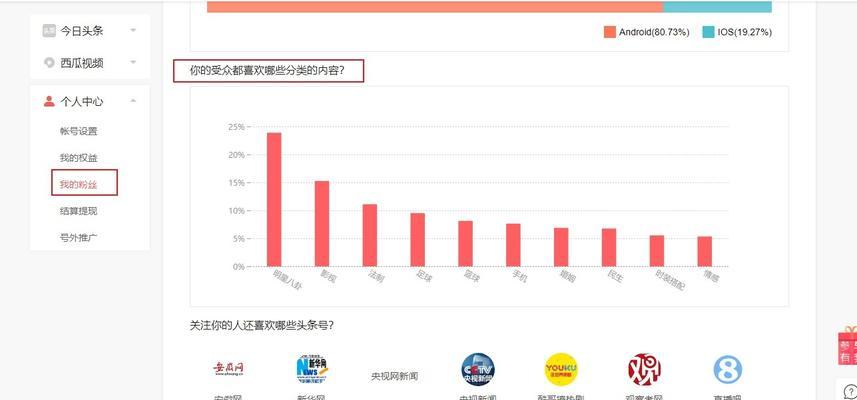 这7个领域是自媒体创业者的最佳选择（这7个领域是自媒体创业者的最佳选择）