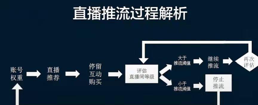 抖音普通店品牌限售细则解读（了解限售规则）