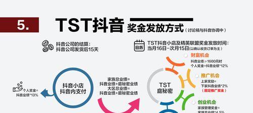 抖音普通小店是否需要商标（了解抖音小店商标的必要性及申请流程）