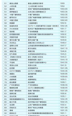 抖音旗舰店会不会收税（了解抖音旗舰店税收政策的几种方法）