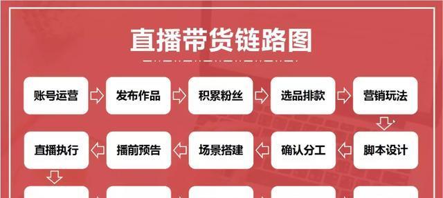 抖音企业号直播与个人号直播有何不同（解析抖音企业号直播的优势与局限性）