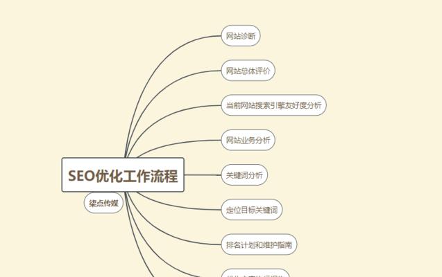 网站建设后SEO优化技巧（提高网站流量）