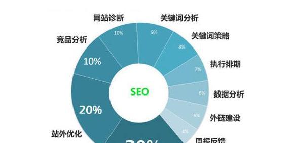 网站内链优化技巧详解（从内链设计到实践）