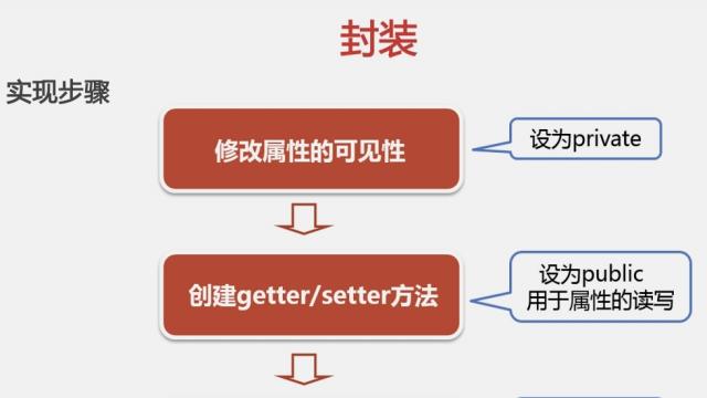 PHP与Java在网站建设中的区别（从语言特点）