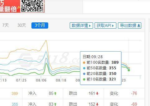 如何恢复网站排名（降权后的应对策略及排名恢复技巧）