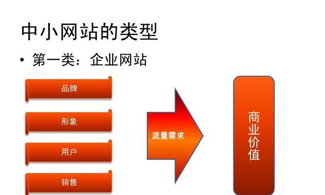 如何优化网站代码以提高搜索引擎排名（运用易于辨认的代码让搜索引擎更容易爬取你的网站）