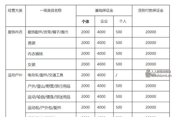 如何正确填写抖音小店品类资质？