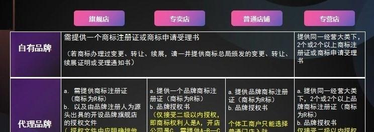 如何解决抖音小店物流单号重复问题（抖音小店物流单号重复的原因和解决方法）