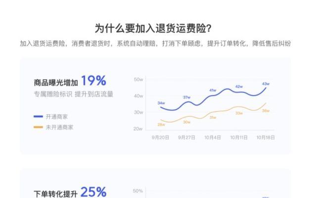 开通抖音小店运费险，让消费者更安心购物（降低消费者的风险成本）