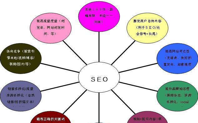 关于SEO优化的常识点有哪些？SEO优化的常见误区是什么？