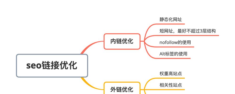 怎么样优化网站SEO？网站SEO优化的具体步骤有哪些？