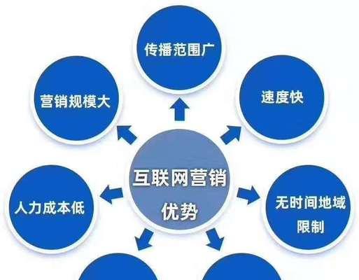 如何提升SEO排名？提升SEO排名的有效策略有哪些？