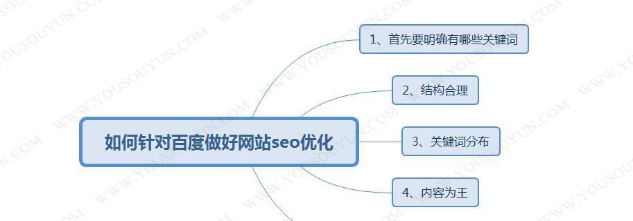 怎么去避免出现网站过度优化呢？避免网站过度优化的方法有哪些？