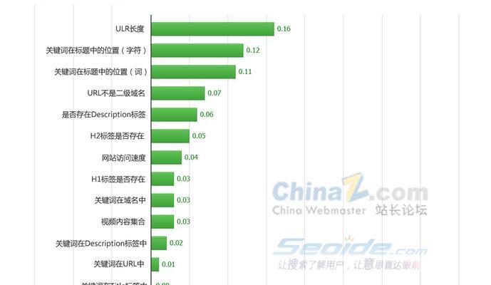 网站关键词布局技巧有哪些？网站关键词布局的最佳实践是什么？