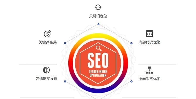 SEO关键词优化如何布局？关键词优化的最佳实践是什么？