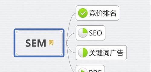 SEO关键词优化如何布局？关键词优化的最佳实践是什么？