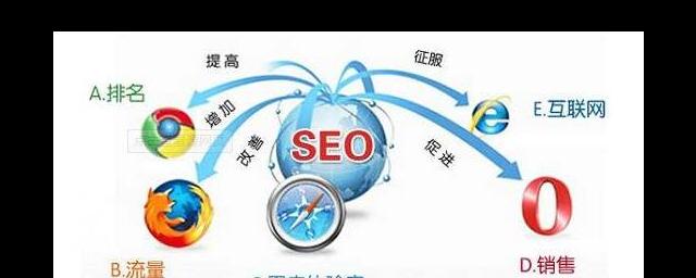 SEO优化如何做才能稳定排名？有哪些关键因素影响SEO排名稳定性？