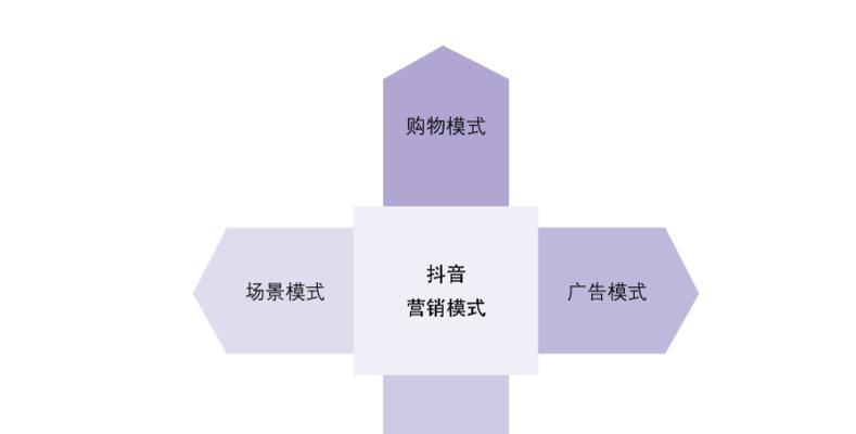 SEO快排技术怎么做？SEO快速排名技术的具体操作方法是什么？