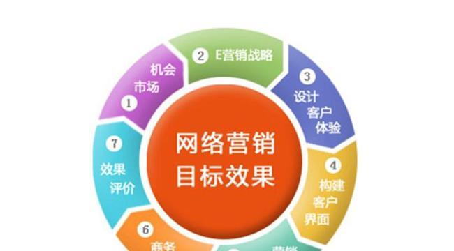 网站怎么做排名优化？网站排名优化的具体步骤有哪些？