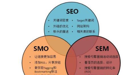 SEO网站核心关键词的选择策略是什么？网站核心关键词选择的最佳实践有哪些？