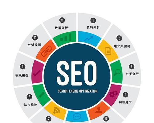 百度SEO关键词技巧有哪些？百度SEO关键词优化的实用技巧是什么？