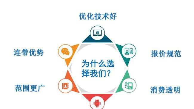 网站百度SEO优化策略有哪些？百度SEO优化的具体策略是什么？