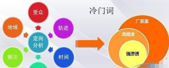 关键词布局的要点有哪些？关键词布局的关键要素是什么？