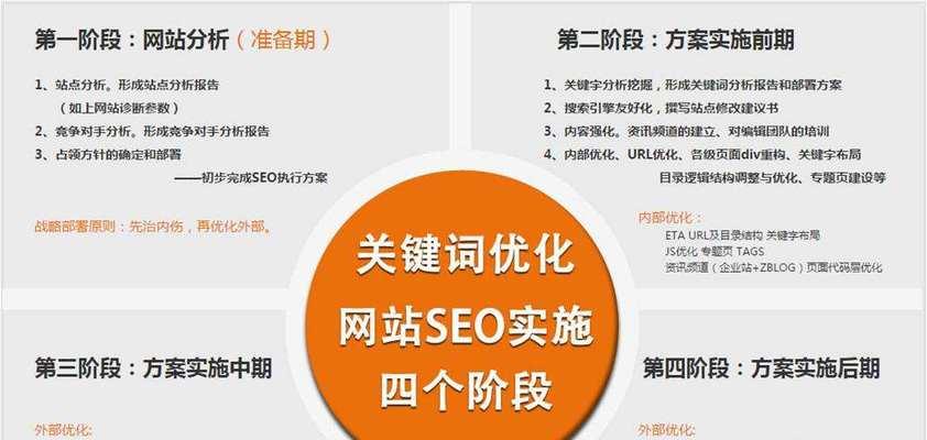 网站SEO提升排名的方法有哪些？网站SEO排名提升的具体方法是什么？