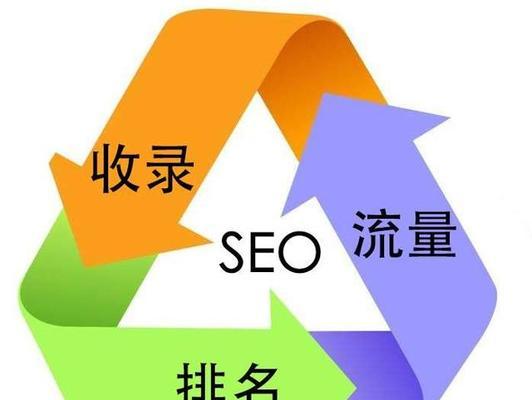 提升百度SEO关键词优化技巧有哪些？百度SEO关键词优化的实用技巧是什么？