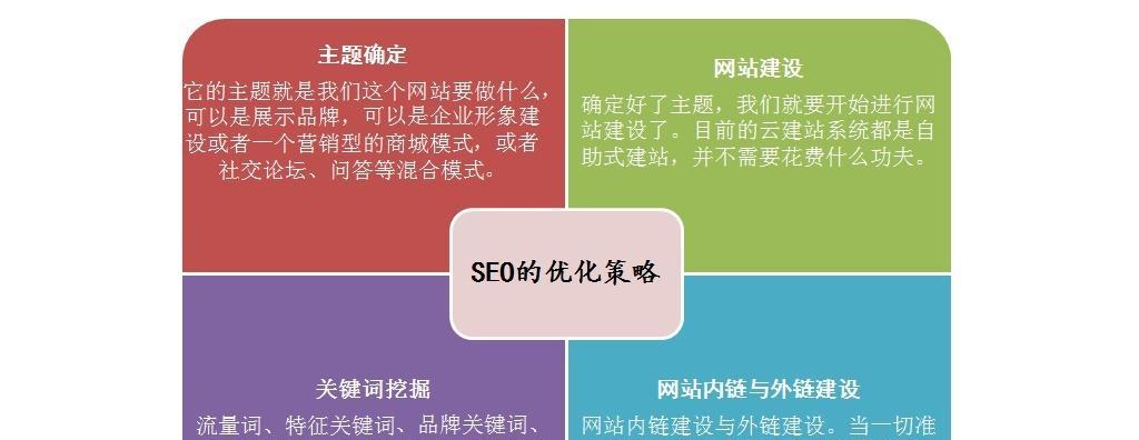 关键词定义及分类有哪些？关键词的定义和不同类型是什么？