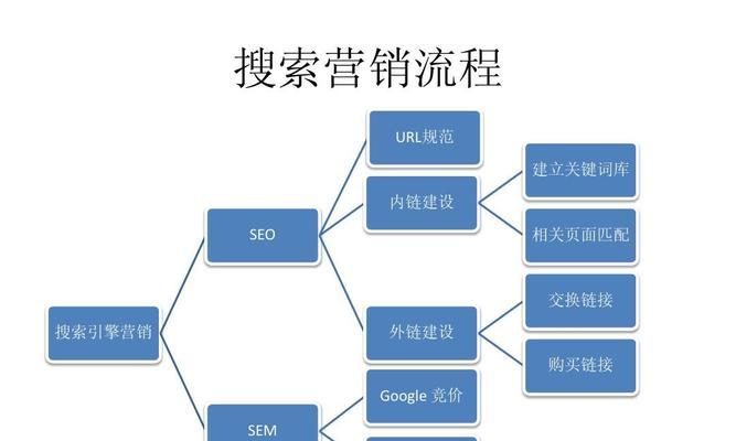 百度SEO优化基本原理是什么？百度SEO优化的基本原理有哪些？