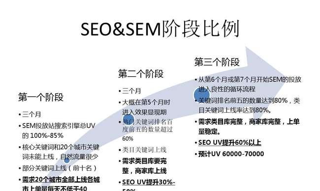 网站关键词怎么做到名列前茅？网站关键词排名提升的具体方法是什么？