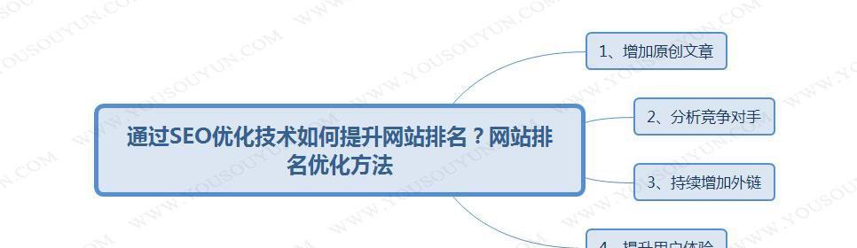 网站如何做SEO排名优化？网站SEO排名优化的具体步骤有哪些？