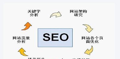 网站如何做SEO排名优化？网站SEO排名优化的具体步骤有哪些？