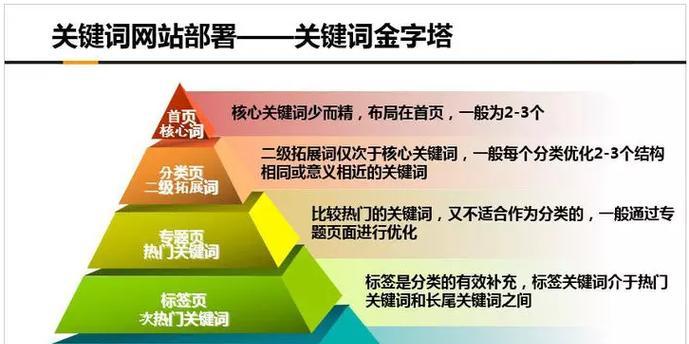 网站SEO优化技巧和步骤有哪些？网站SEO优化的实用技巧和步骤是什么？