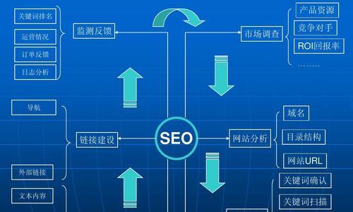 SEO排名优化方法有哪些？SEO排名优化的具体方法是什么？